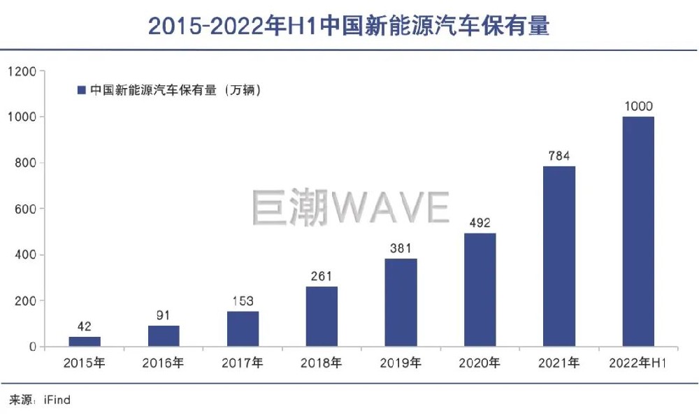 汽车电池回收-争先入局的企业背后有可观的市场空间