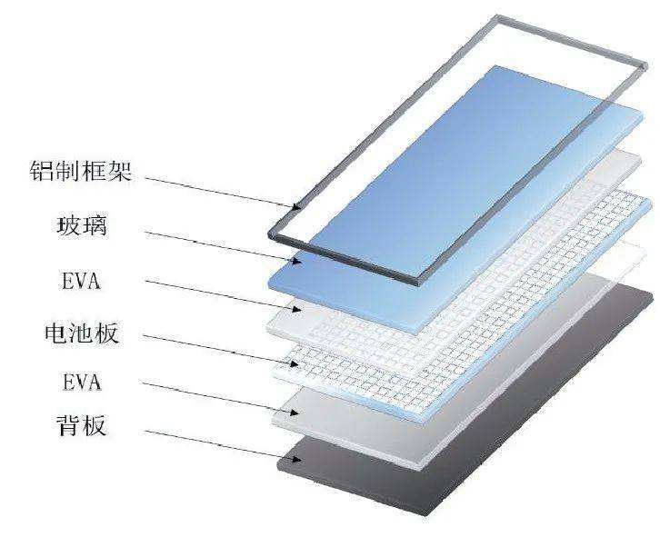 光伏板的回收设备可以说是经济和环境的双赢之举