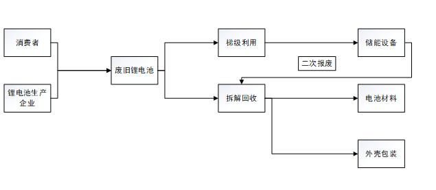 废旧锂电池回收处理设备.jpg